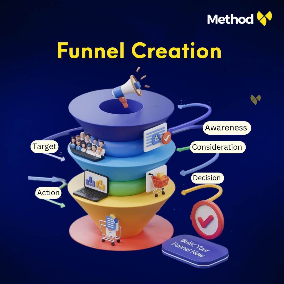 Methodx-Funnel-creation.jpg